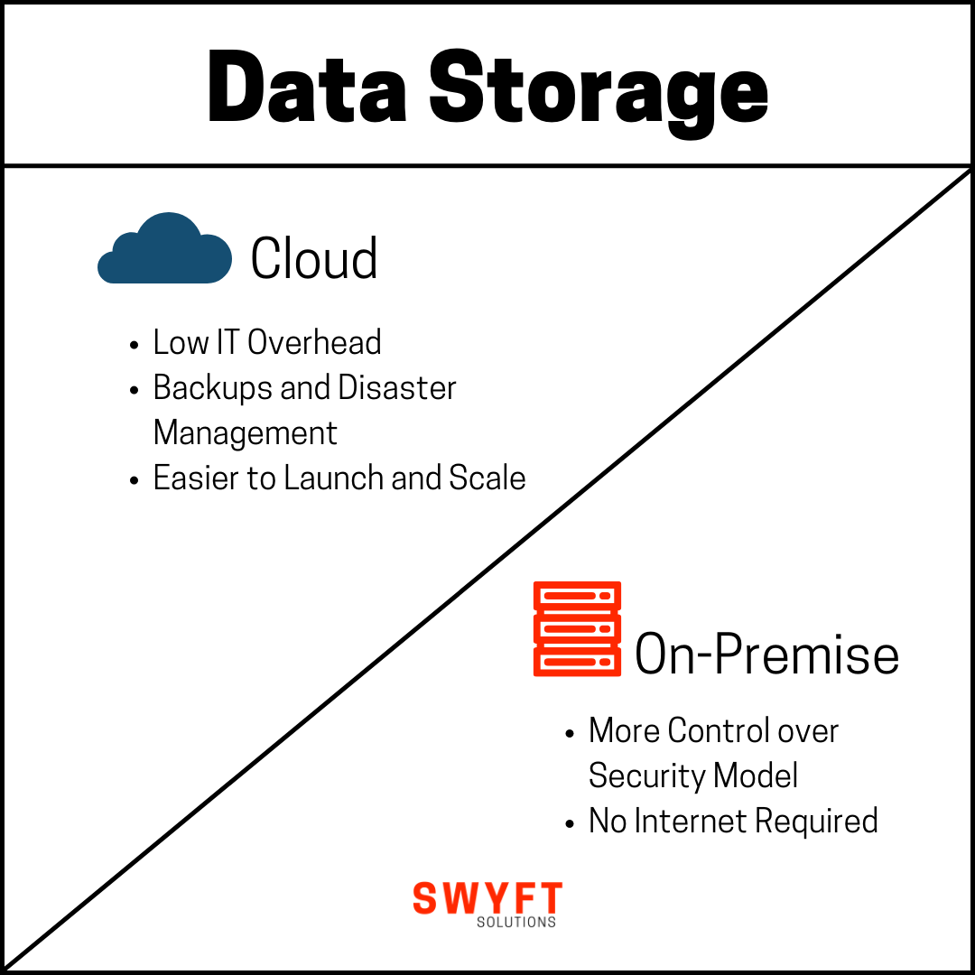 How to Manage Your CAD Data - SWYFT Solutions